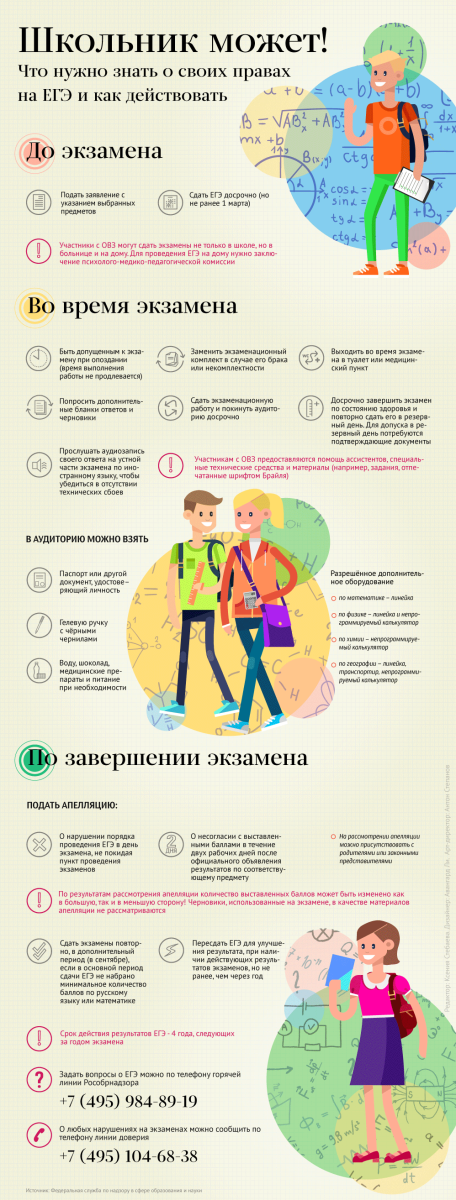 инфографика