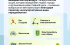 30 мая стартует V Всероссийская акция «Выбираю чистый воздух»