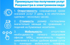 Преимущества и способы получения услуг Росреестра в электронном виде